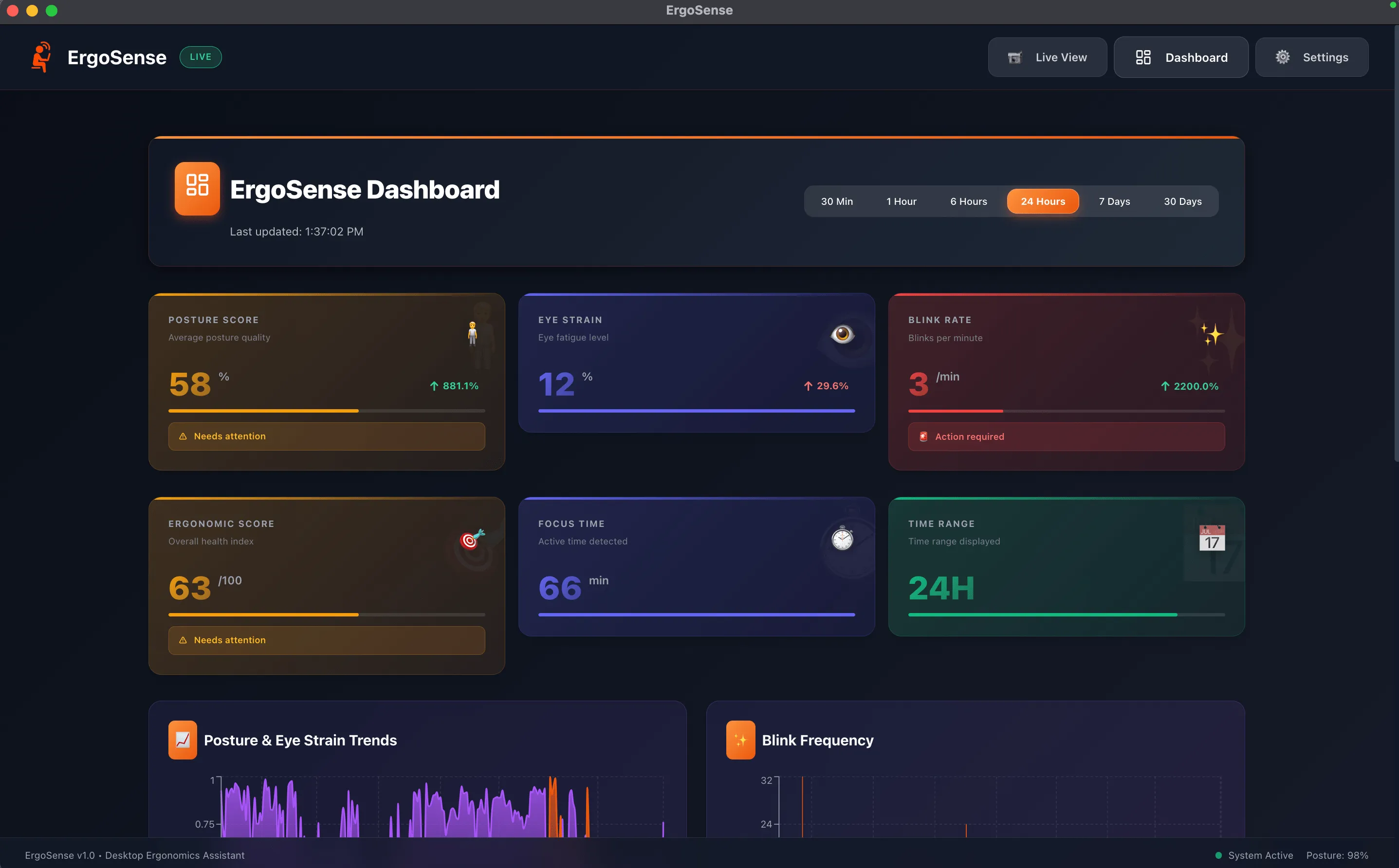 ErgoSense Dashboard showing posture score, eye strain, and blink rate metrics